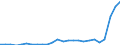 Flow: Exports / Measure: Values / Partner Country: World / Reporting Country: Slovakia