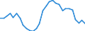 Handelsstrom: Exporte / Maßeinheit: Werte / Partnerland: World / Meldeland: Slovenia