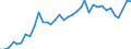 Flow: Exports / Measure: Values / Partner Country: World / Reporting Country: USA incl. PR. & Virgin Isds.