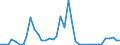 Flow: Exports / Measure: Values / Partner Country: Australia / Reporting Country: Netherlands