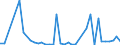 Flow: Exports / Measure: Values / Partner Country: Austria / Reporting Country: Denmark