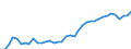 Flow: Exports / Measure: Values / Partner Country: World / Reporting Country: Finland