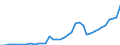 Flow: Exports / Measure: Values / Partner Country: World / Reporting Country: Greece