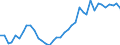 Handelsstrom: Exporte / Maßeinheit: Werte / Partnerland: World / Meldeland: Switzerland incl. Liechtenstein