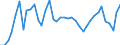 Flow: Exports / Measure: Values / Partner Country: World / Reporting Country: United Kingdom