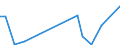 Flow: Exports / Measure: Values / Partner Country: Austria / Reporting Country: Canada