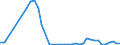 Flow: Exports / Measure: Values / Partner Country: Austria / Reporting Country: Finland