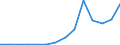 Flow: Exports / Measure: Values / Partner Country: Austria / Reporting Country: Luxembourg