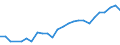 Flow: Exports / Measure: Values / Partner Country: Austria / Reporting Country: Slovakia