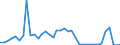 Flow: Exports / Measure: Values / Partner Country: Austria / Reporting Country: United Kingdom