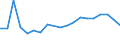 Flow: Exports / Measure: Values / Partner Country: Belgium, Luxembourg / Reporting Country: Belgium