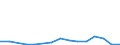 Flow: Exports / Measure: Values / Partner Country: Belgium, Luxembourg / Reporting Country: Czech Rep.