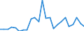 Flow: Exports / Measure: Values / Partner Country: Belgium, Luxembourg / Reporting Country: Germany