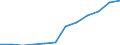 Handelsstrom: Exporte / Maßeinheit: Werte / Partnerland: Belgium, Luxembourg / Meldeland: Luxembourg