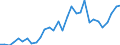 Handelsstrom: Exporte / Maßeinheit: Werte / Partnerland: World / Meldeland: Czech Rep.