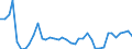 Handelsstrom: Exporte / Maßeinheit: Werte / Partnerland: World / Meldeland: Finland