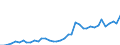 Flow: Exports / Measure: Values / Partner Country: World / Reporting Country: Greece