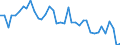 Flow: Exports / Measure: Values / Partner Country: World / Reporting Country: Ireland