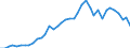 Flow: Exports / Measure: Values / Partner Country: World / Reporting Country: Italy incl. San Marino & Vatican