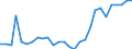 Flow: Exports / Measure: Values / Partner Country: World / Reporting Country: Korea, Rep. of