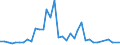 Handelsstrom: Exporte / Maßeinheit: Werte / Partnerland: American Samoa / Meldeland: Australia