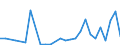 Handelsstrom: Exporte / Maßeinheit: Werte / Partnerland: Australia / Meldeland: Austria