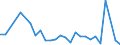 Flow: Exports / Measure: Values / Partner Country: Australia / Reporting Country: Chile