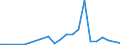 Handelsstrom: Exporte / Maßeinheit: Werte / Partnerland: Australia / Meldeland: Czech Rep.