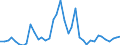 Flow: Exports / Measure: Values / Partner Country: Australia / Reporting Country: Italy incl. San Marino & Vatican