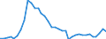 Flow: Exports / Measure: Values / Partner Country: Australia / Reporting Country: New Zealand