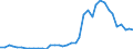 Flow: Exports / Measure: Values / Partner Country: Australia / Reporting Country: United Kingdom