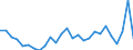 Flow: Exports / Measure: Values / Partner Country: World / Reporting Country: Austria