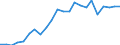 Flow: Exports / Measure: Values / Partner Country: World / Reporting Country: Luxembourg