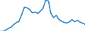 Flow: Exports / Measure: Values / Partner Country: World / Reporting Country: Spain