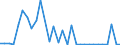 Flow: Exports / Measure: Values / Partner Country: Australia / Reporting Country: Belgium