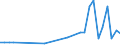 Flow: Exports / Measure: Values / Partner Country: Australia / Reporting Country: Italy incl. San Marino & Vatican