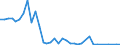 Flow: Exports / Measure: Values / Partner Country: Australia / Reporting Country: Switzerland incl. Liechtenstein