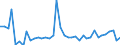 Flow: Exports / Measure: Values / Partner Country: Australia / Reporting Country: United Kingdom