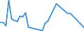 Flow: Exports / Measure: Values / Partner Country: Fiji / Reporting Country: Australia