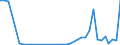 Flow: Exports / Measure: Values / Partner Country: Fiji / Reporting Country: New Zealand