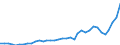 Flow: Exports / Measure: Values / Partner Country: World / Reporting Country: Australia