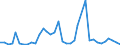 Flow: Exports / Measure: Values / Partner Country: World / Reporting Country: Iceland