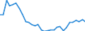 Flow: Exports / Measure: Values / Partner Country: Austria / Reporting Country: Belgium