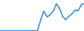 Flow: Exports / Measure: Values / Partner Country: Austria / Reporting Country: Czech Rep.