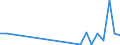 Flow: Exports / Measure: Values / Partner Country: Austria / Reporting Country: Estonia