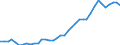 Flow: Exports / Measure: Values / Partner Country: Austria / Reporting Country: Germany