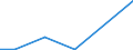 Flow: Exports / Measure: Values / Partner Country: Austria / Reporting Country: Mexico