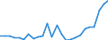 Flow: Exports / Measure: Values / Partner Country: Austria / Reporting Country: Slovakia