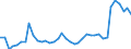 Flow: Exports / Measure: Values / Partner Country: Austria / Reporting Country: Switzerland incl. Liechtenstein