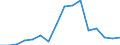 Flow: Exports / Measure: Values / Partner Country: Belgium, Luxembourg / Reporting Country: Austria